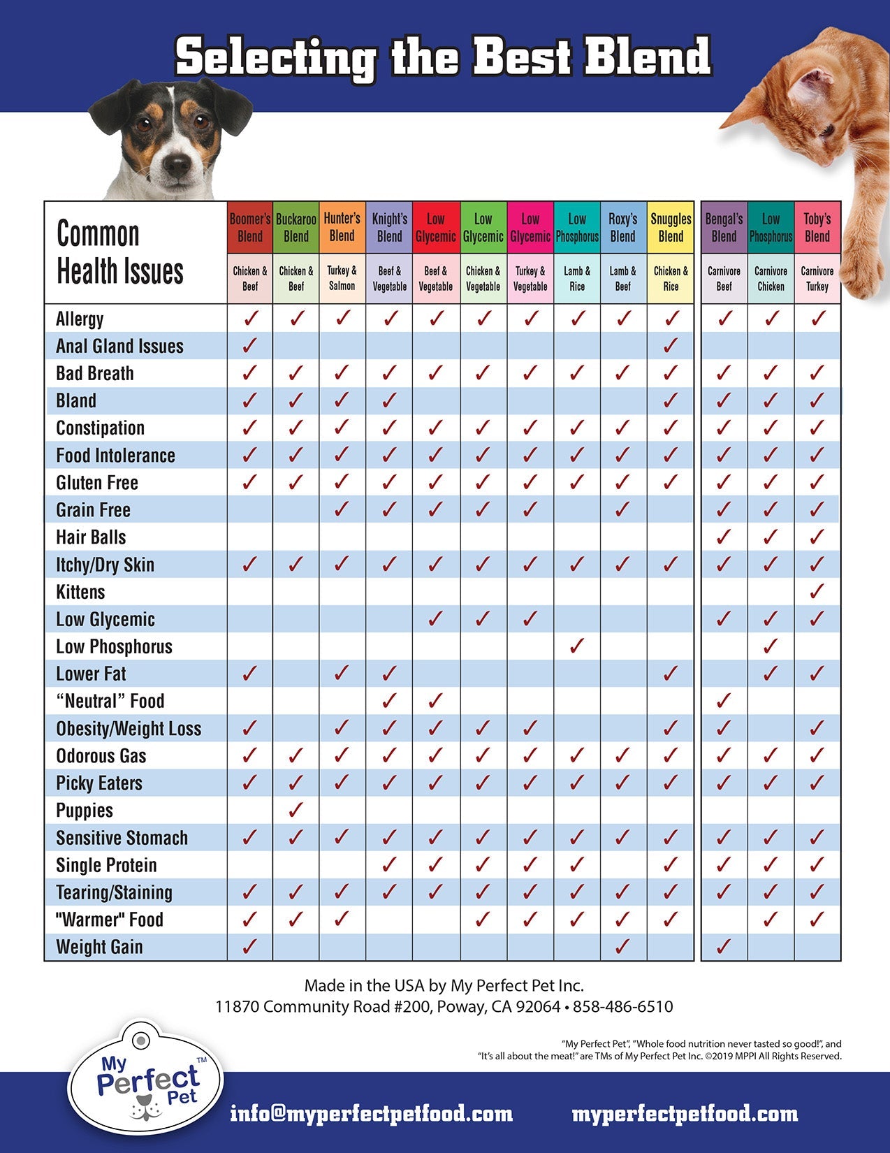 My Perfect Pet Gently Cooked Dog Food
