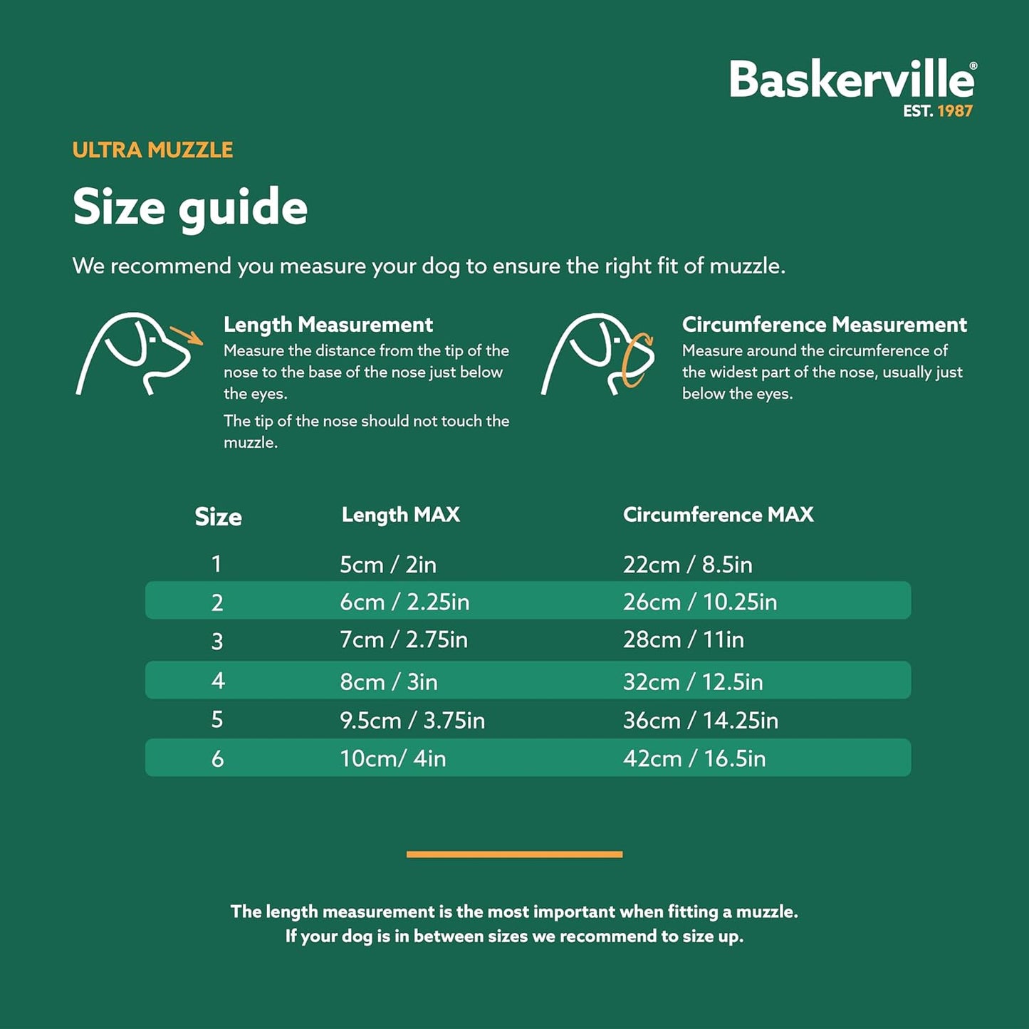 Baskerville Ultra Muzzle - Happy Hounds Pet Supply