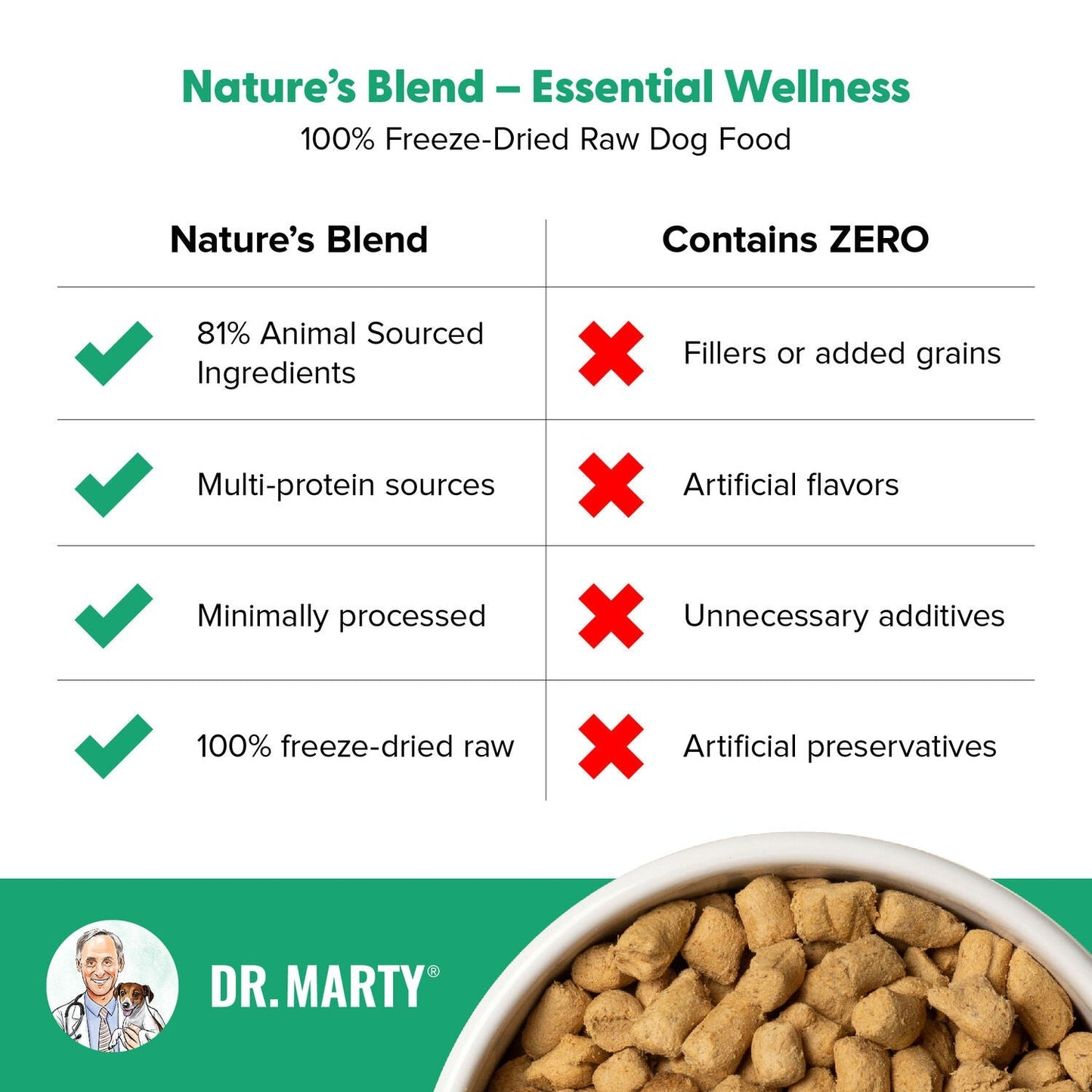 Dr. Marty's Freeze Dried Dog Food - Happy Hounds Pet Supply