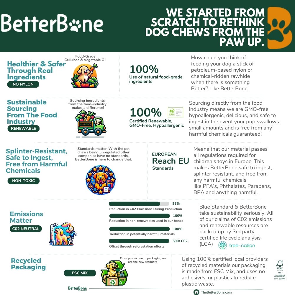 The Betterbone Tough Dog Chew - Happy Hounds Pet Supply