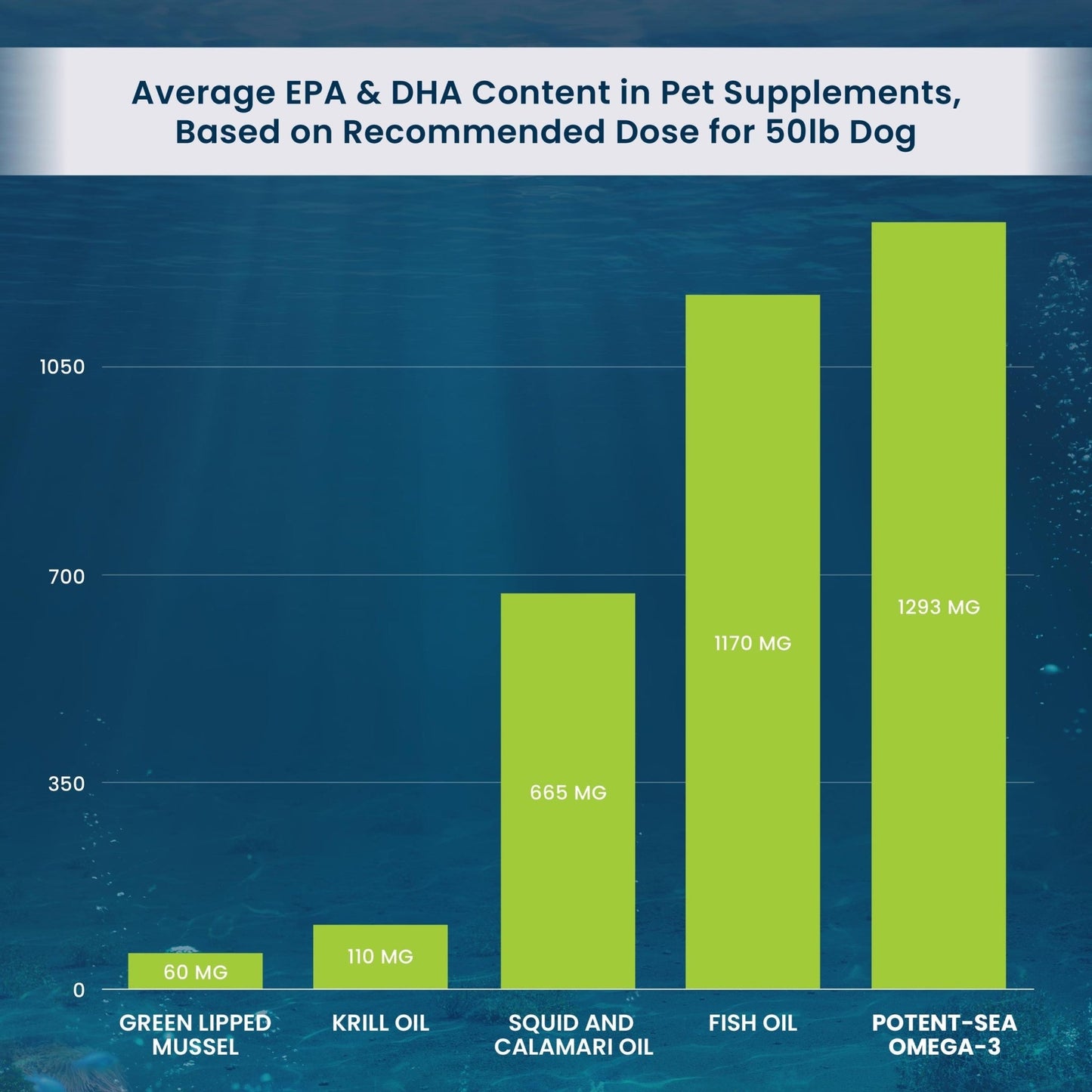 Adored Beast Potent Sea Omega - 3 EPA & DHA for dogs and cats - Happy Hounds Pet Supply