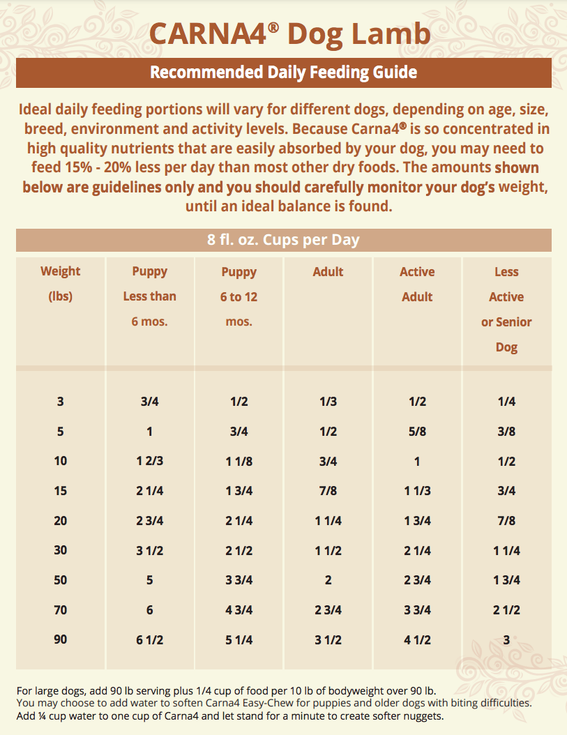 Carna4 Dry Dog Food - Happy Hounds Pet Supply