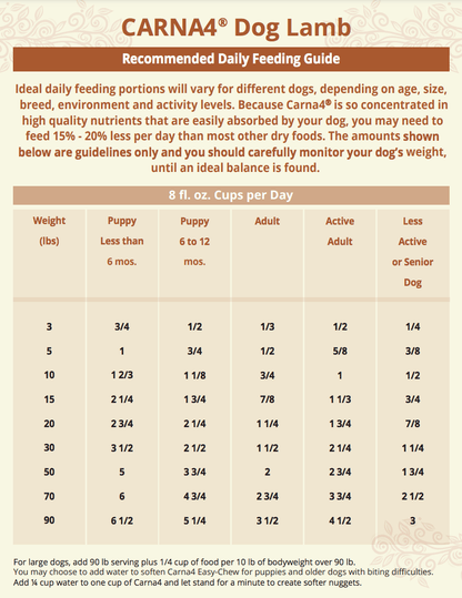 Carna4 Dry Dog Food - Happy Hounds Pet Supply