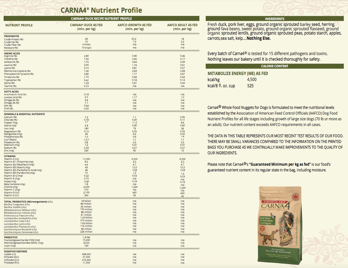 Carna4 Dry Dog Food - Happy Hounds Pet Supply