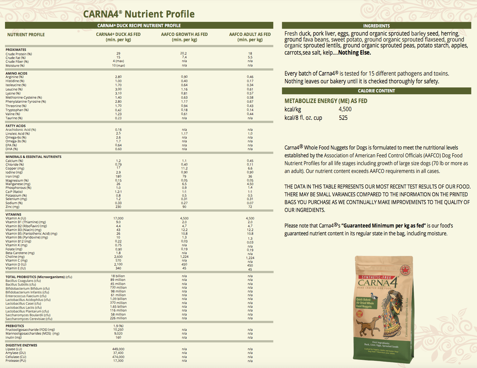 Carna4 Dry Dog Food - Happy Hounds Pet Supply