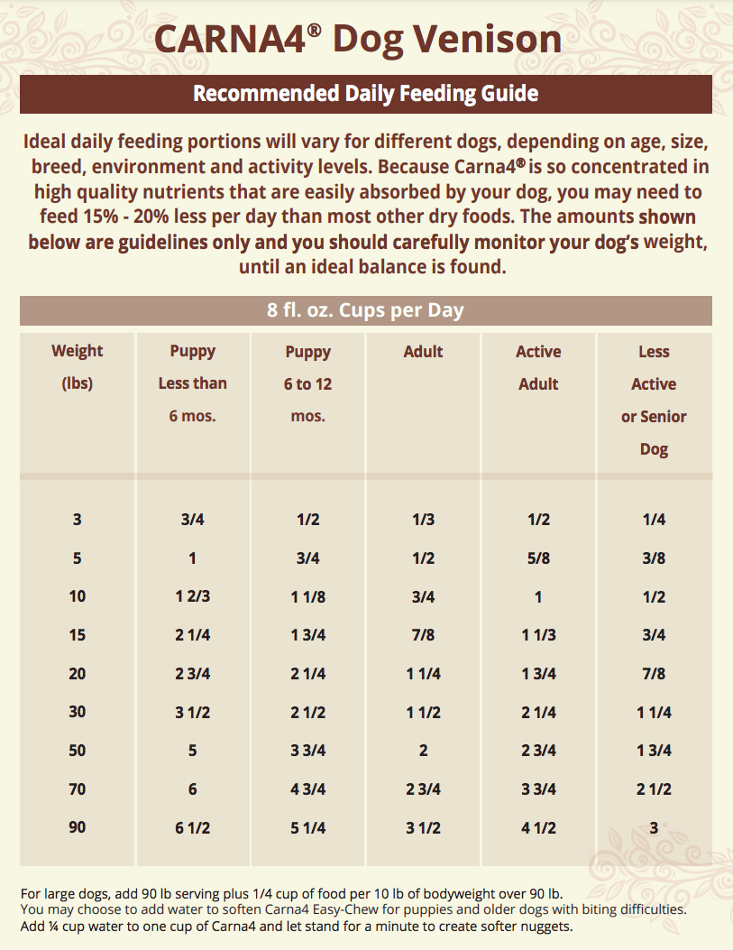 Carna4 Dry Dog Food - Happy Hounds Pet Supply