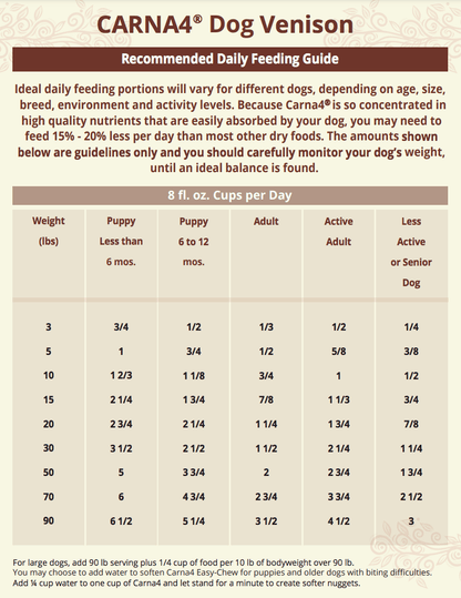 Carna4 Dry Dog Food - Happy Hounds Pet Supply