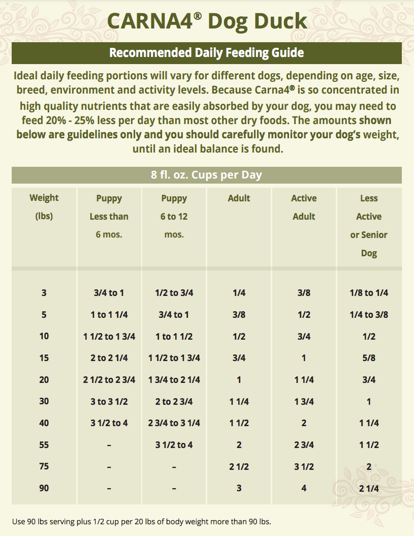 Carna4 Dry Dog Food - Happy Hounds Pet Supply