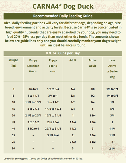 Carna4 Dry Dog Food - Happy Hounds Pet Supply