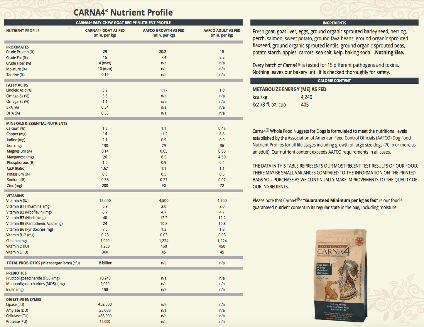 Carna4 Dry Dog Food - Happy Hounds Pet Supply