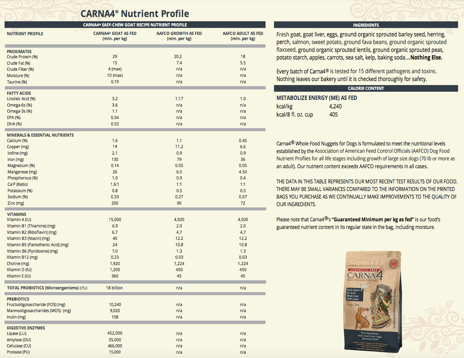 Carna4 Dry Dog Food - Happy Hounds Pet Supply