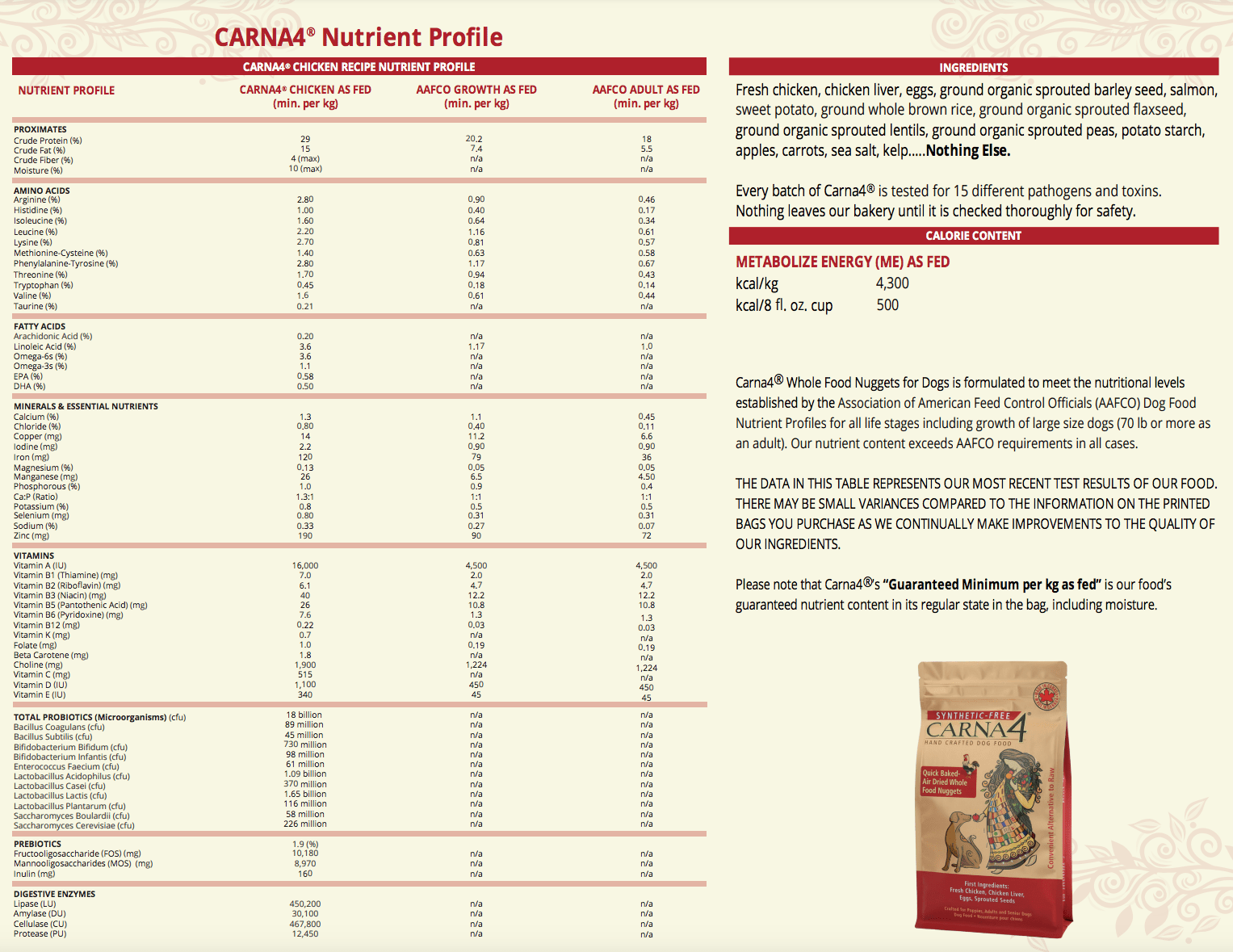 Carna4 Dry Dog Food - Happy Hounds Pet Supply