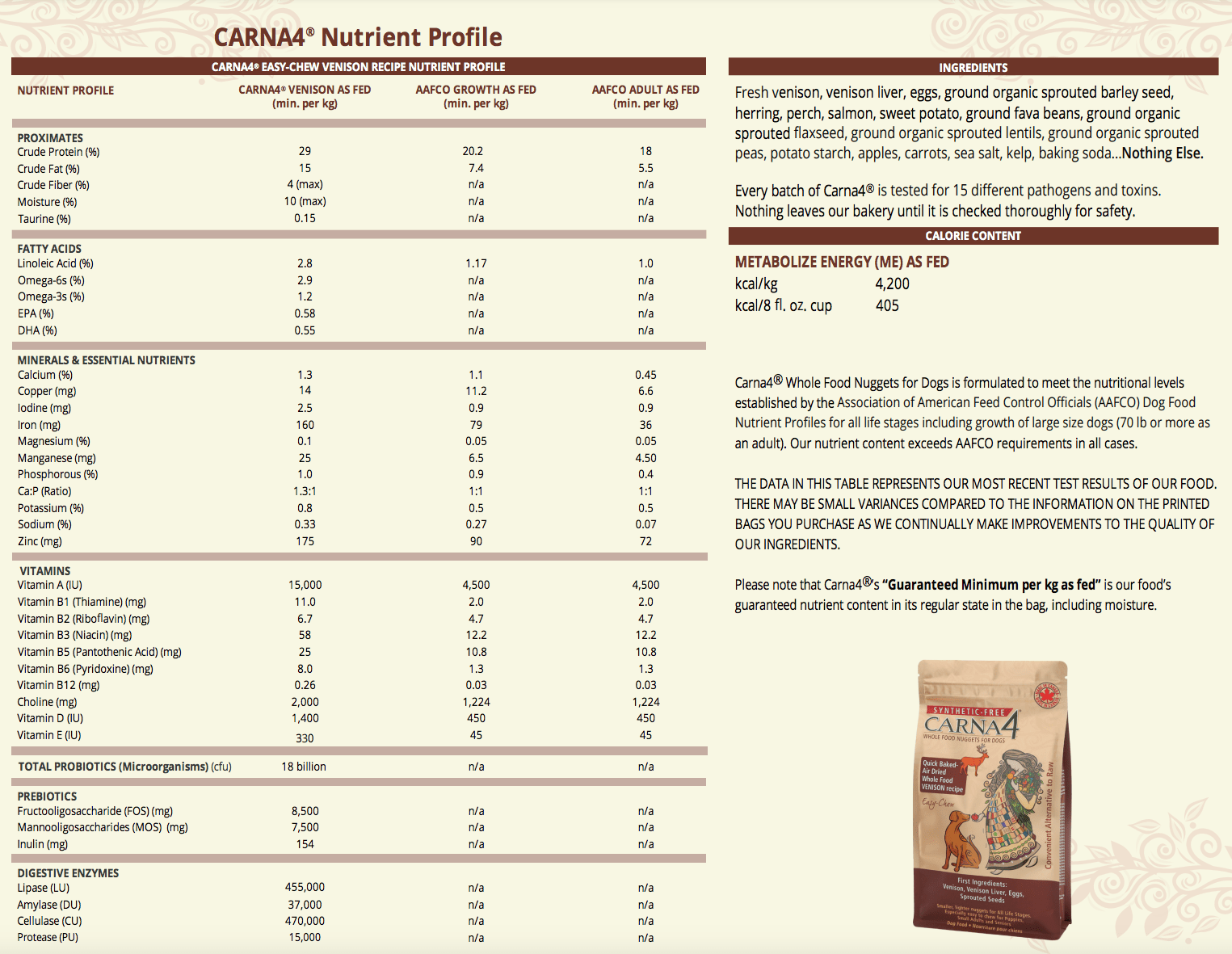Carna4 Dry Dog Food - Happy Hounds Pet Supply