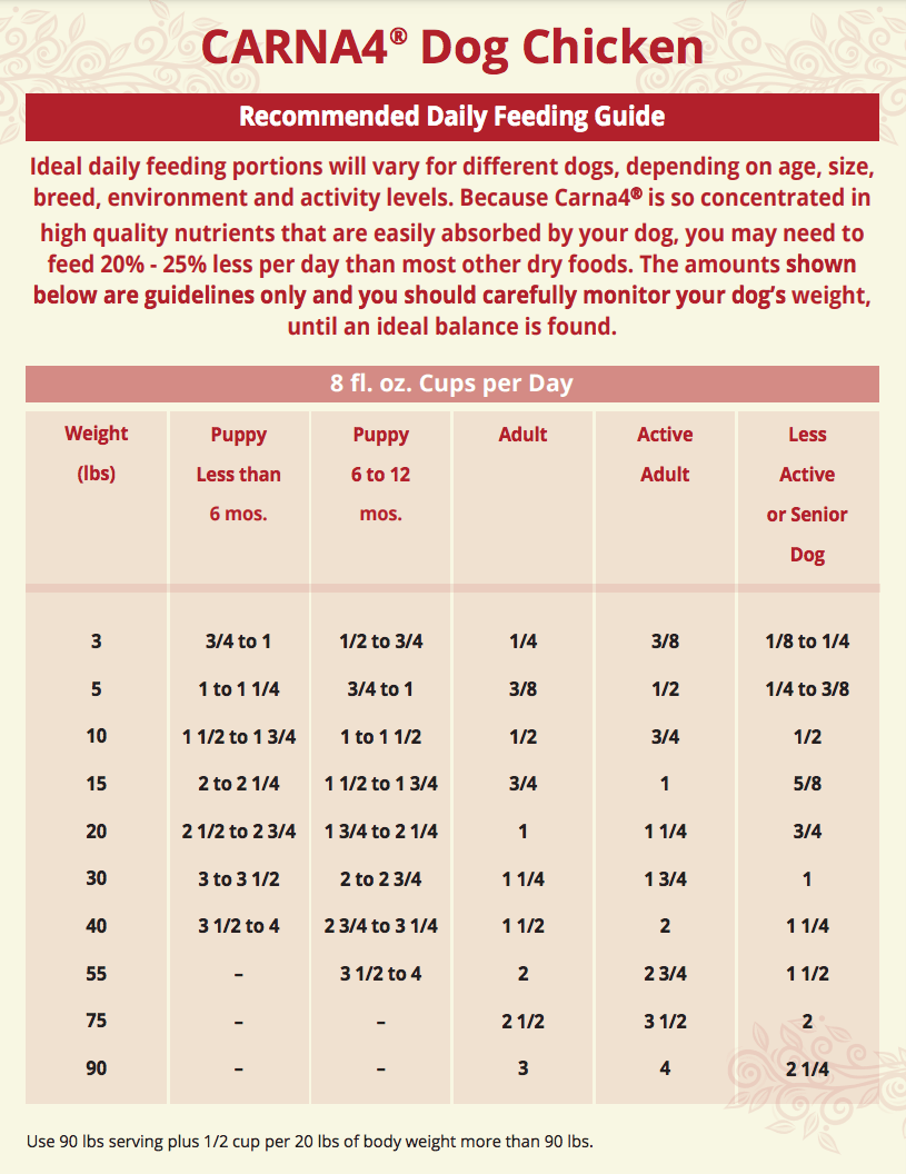 Carna4 Dry Dog Food - Happy Hounds Pet Supply