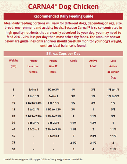 Carna4 Dry Dog Food - Happy Hounds Pet Supply