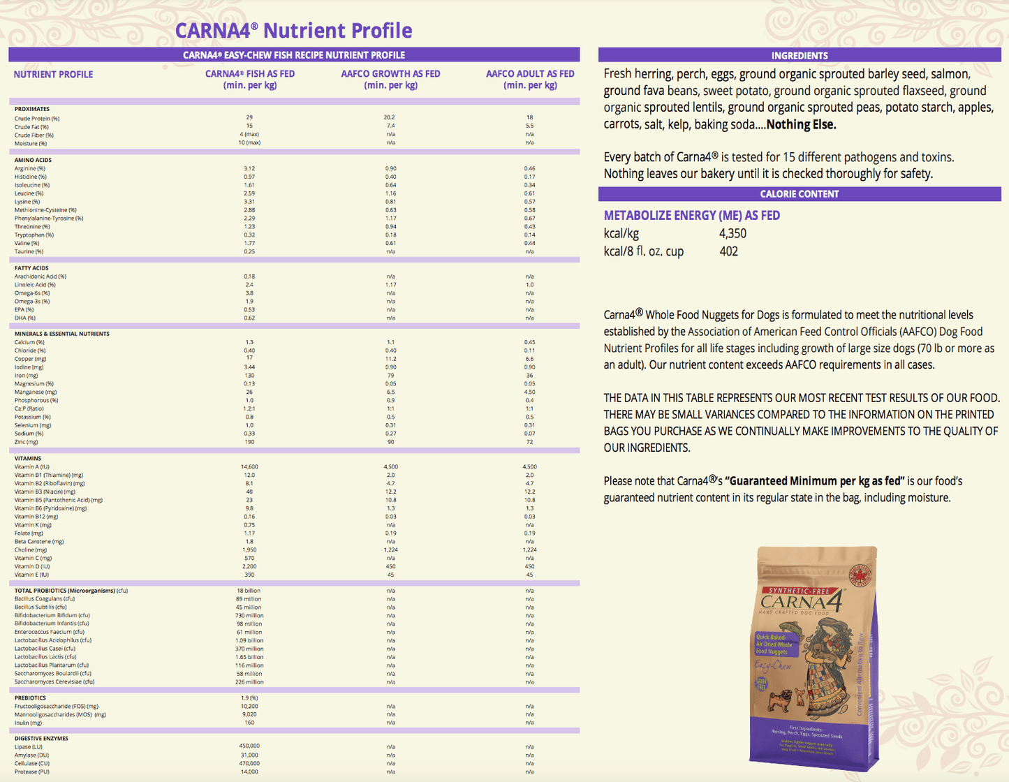 Carna4 Dry Dog Food - Happy Hounds Pet Supply