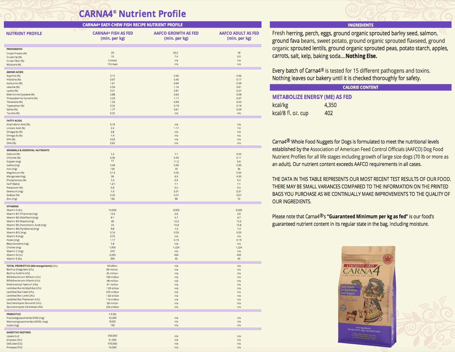 Carna4 Dry Dog Food - Happy Hounds Pet Supply