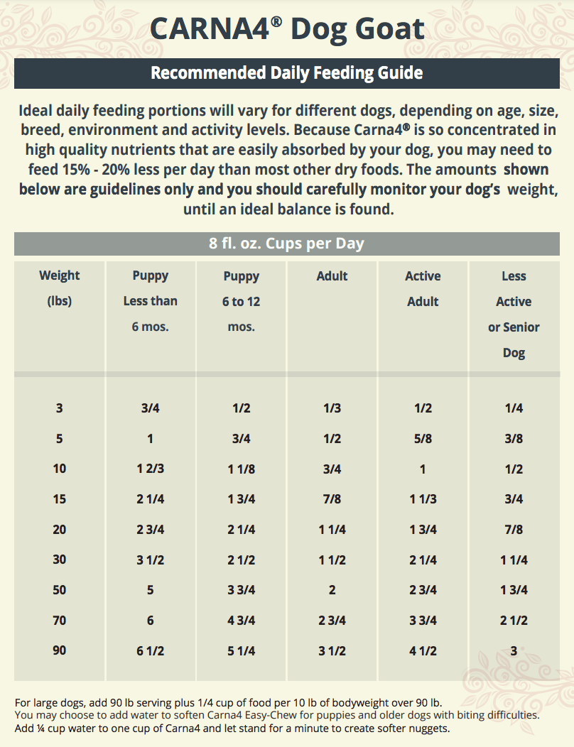 Carna4 Dry Dog Food - Happy Hounds Pet Supply