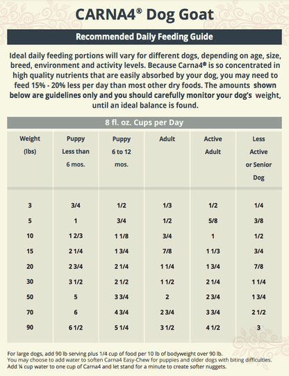 Carna4 Dry Dog Food - Happy Hounds Pet Supply