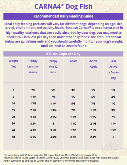 Carna4 Dry Dog Food - Happy Hounds Pet Supply