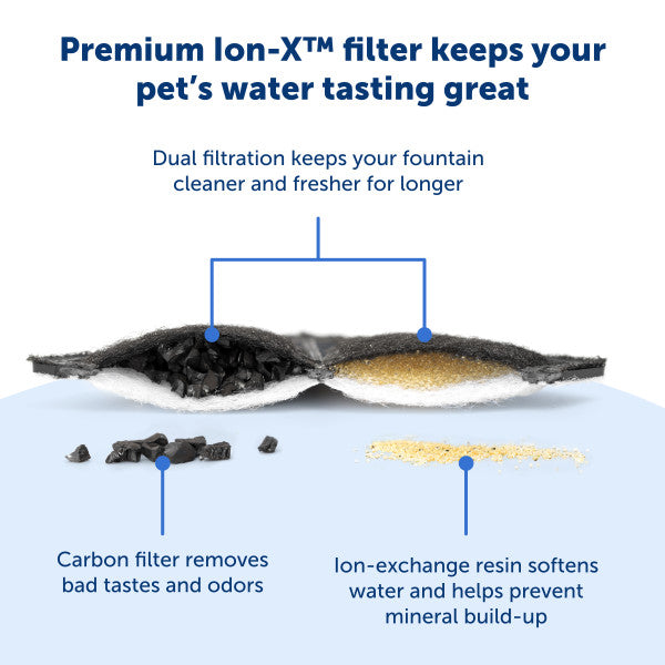 PetSafe Ion-X Pet Fountain Replacement Filters, 4 Pack