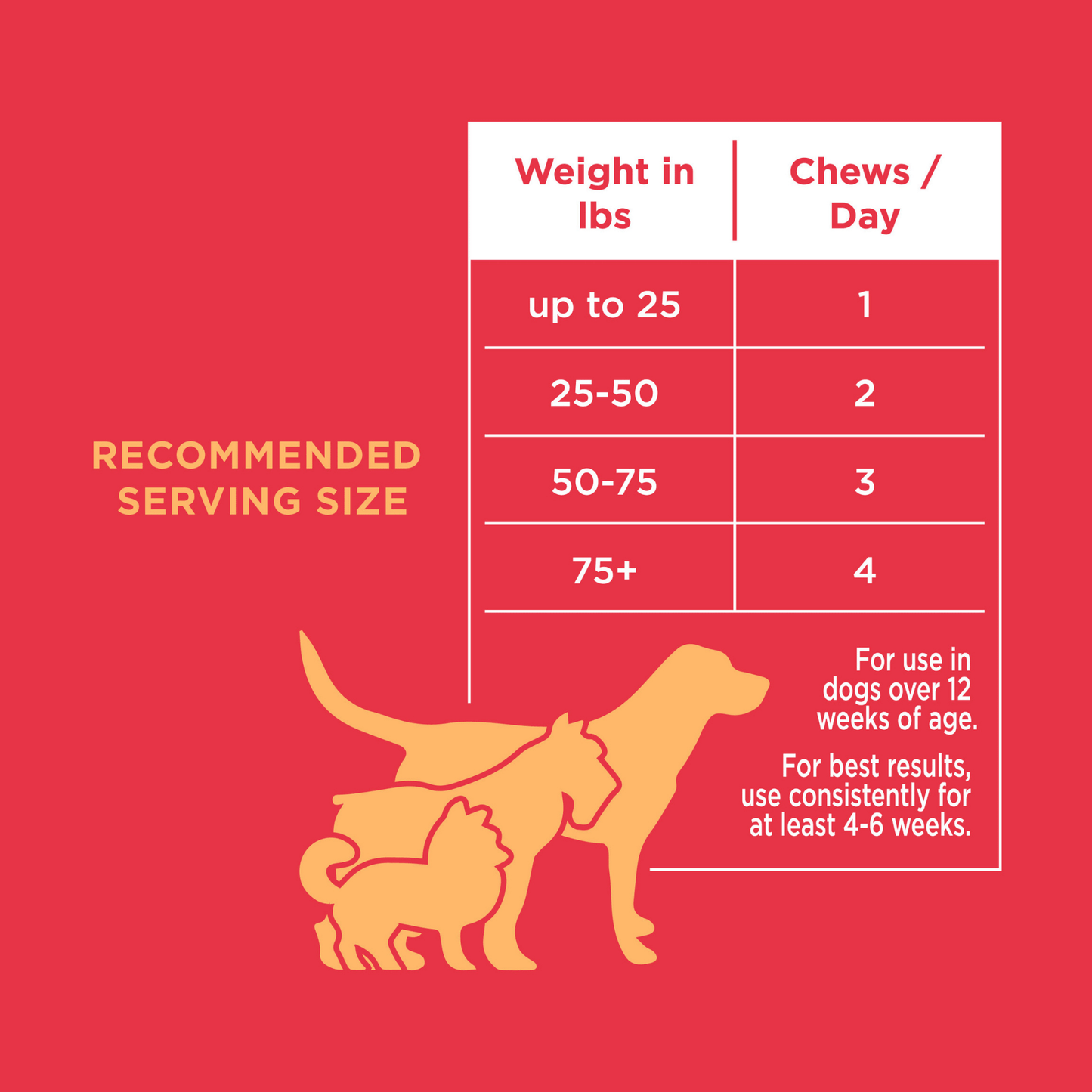 The Only Bladder Support Soft Chews Dogs Need - Happy Hounds Pet Supply