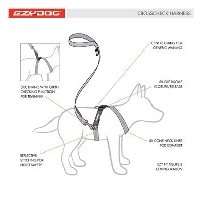 EzyDog Cross Check Training Harness Small Blue